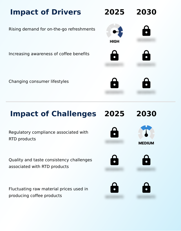 Foundry Equipment Market Size