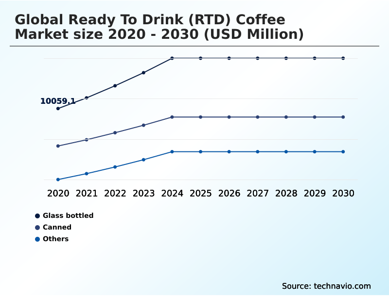 Foundry Equipment Market Size