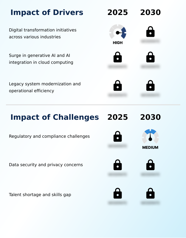 Foundry Equipment Market Size