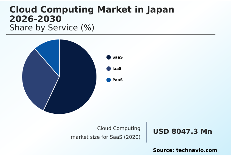 Foundry Equipment Market Size