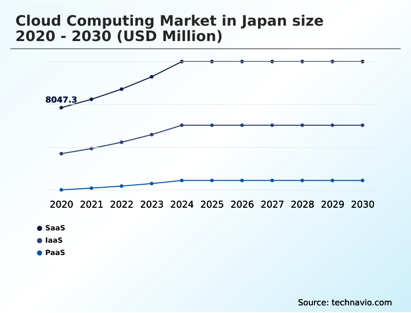 Foundry Equipment Market Size
