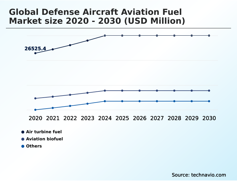 Foundry Equipment Market Size