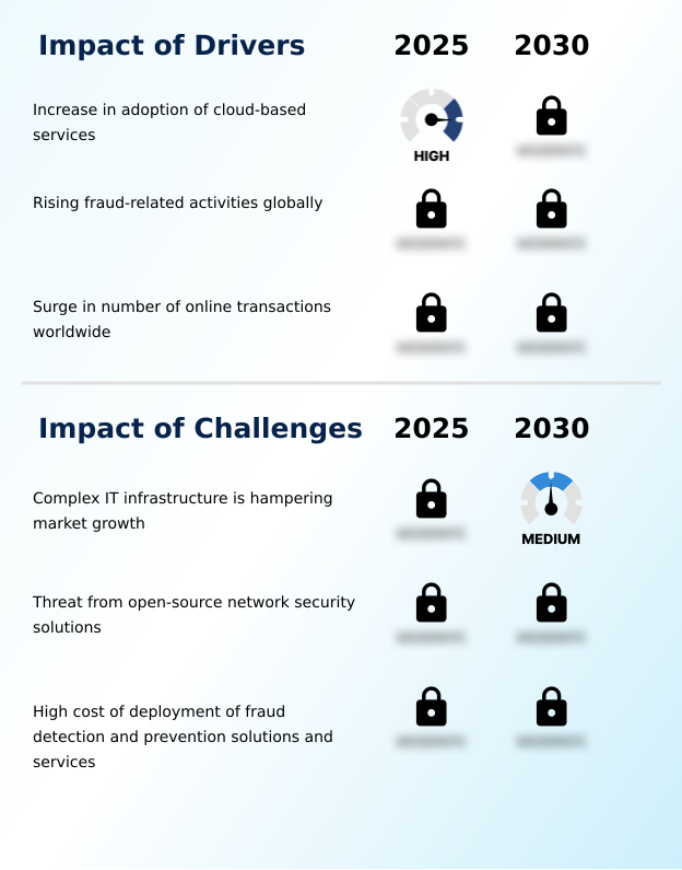Fraud Detection And Prevention Market Analysis, Size, and Forecast 2026-2030: North America (US, Canada, and Mexico), Europe (Germany, UK, and France), APAC (China, Japan, and India), South America (Brazil and Argentina), Middle East and Africa (Saudi Arabia, UAE, and South Africa), and Rest of World (ROW)