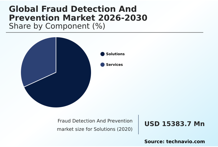 Fraud Detection And Prevention Market Analysis, Size, and Forecast 2026-2030: North America (US, Canada, and Mexico), Europe (Germany, UK, and France), APAC (China, Japan, and India), South America (Brazil and Argentina), Middle East and Africa (Saudi Arabia, UAE, and South Africa), and Rest of World (ROW)