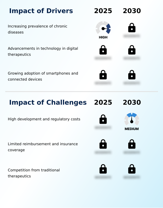 Foundry Equipment Market Size