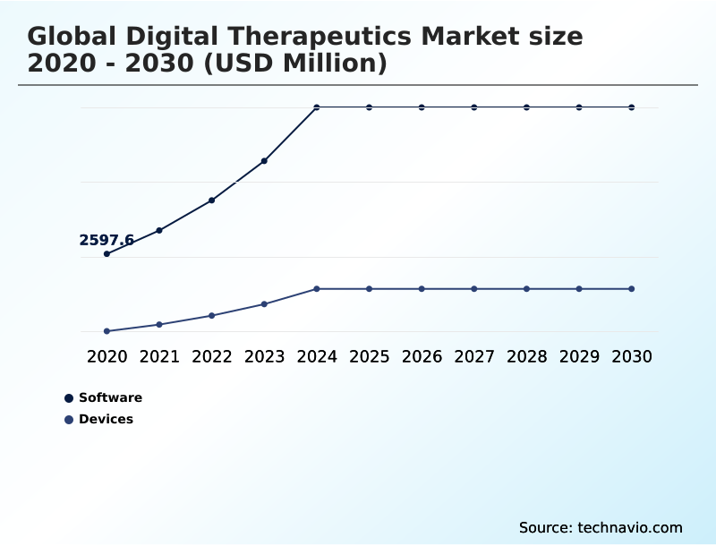 Foundry Equipment Market Size