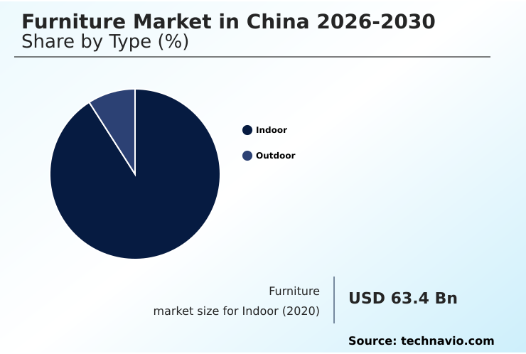 Foundry Equipment Market Size