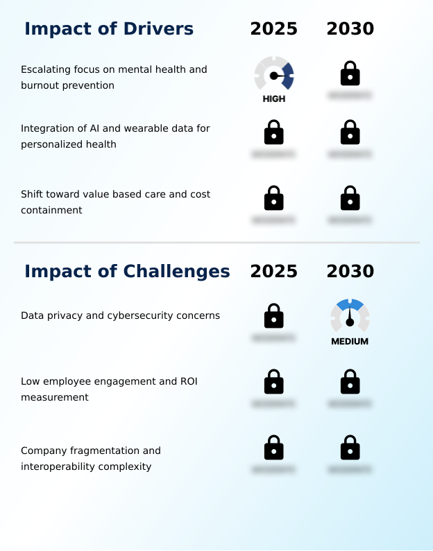 US Corporate Wellness Market Analysis, Size, and Forecast 2026-2030