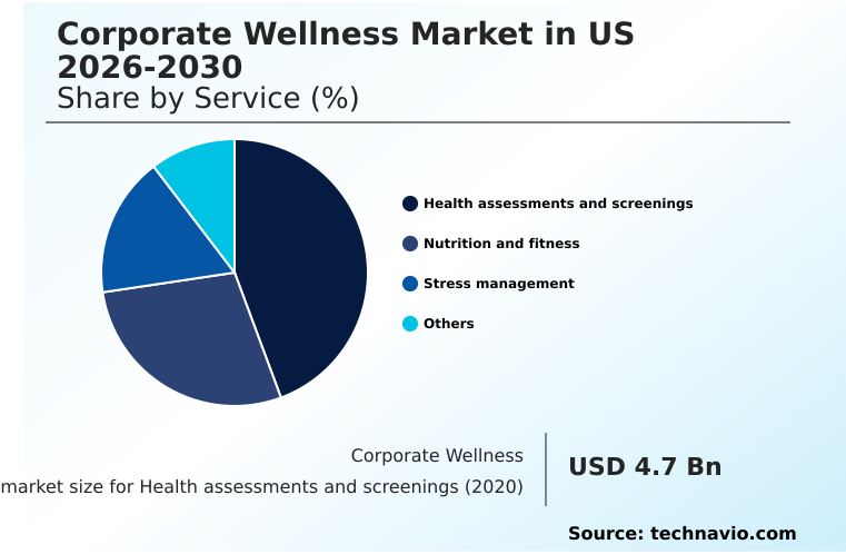 US Corporate Wellness Market Analysis, Size, and Forecast 2026-2030