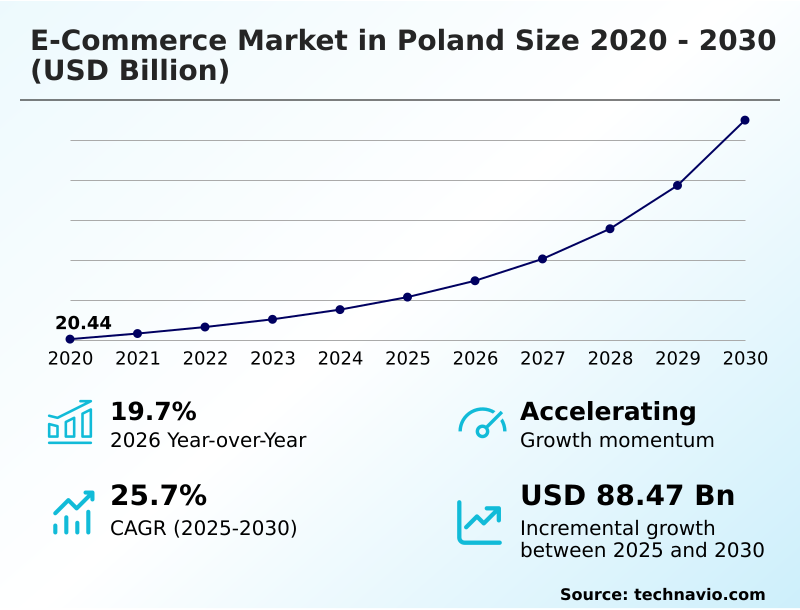 Foundry Equipment Market Sizeeeeee