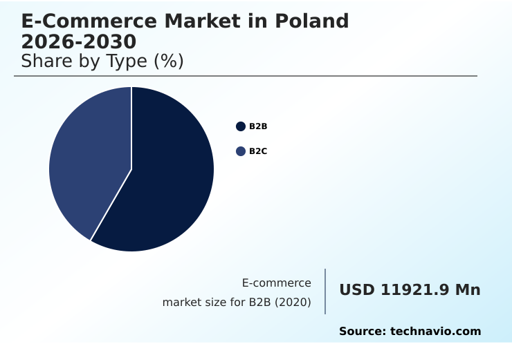 Foundry Equipment Market Size