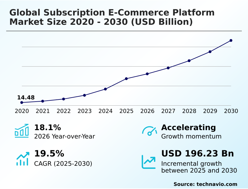 Foundry Equipment Market Size