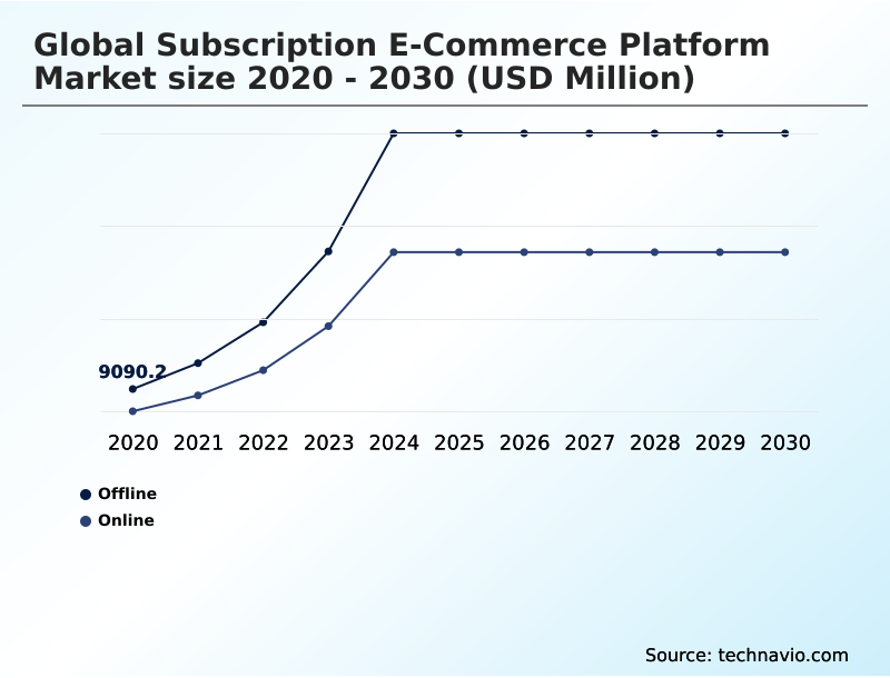 Foundry Equipment Market Size
