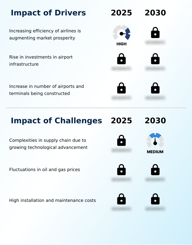 Aviation Market Analysis, Size, and Forecast 2026-2030: APAC (China, Japan, and India), Europe (Germany, UK, and France), North America (US, Canada, and Mexico), Middle East and Africa (Saudi Arabia, UAE, and South Africa), South America (Brazil and Argentina), and Rest of World (ROW)