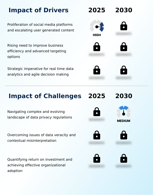 Social Business Intelligence Market Analysis, Size, and Forecast 2026-2030: North America (US, Canada, and Mexico), APAC (China, Japan, and India), Europe (Germany, UK, and France), South America (Brazil and Argentina), Middle East and Africa (Saudi Arabia, UAE, and South Africa), and Rest of World (ROW)