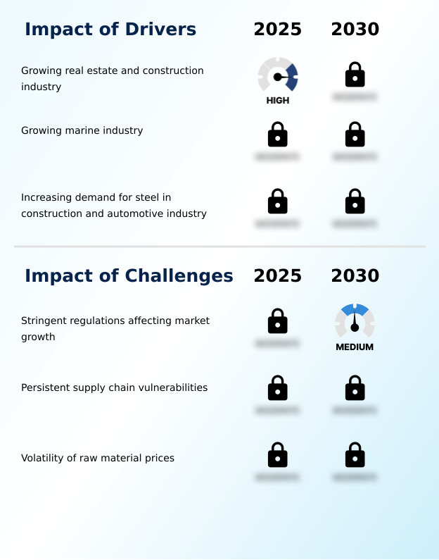 Foundry Equipment Market Size