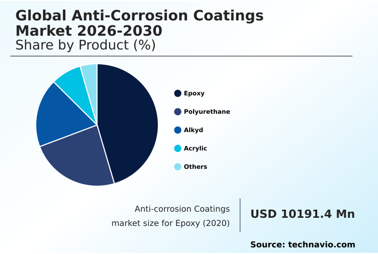 Foundry Equipment Market Size