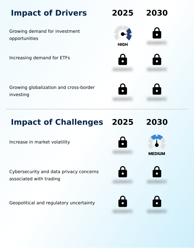 Foundry Equipment Market Size