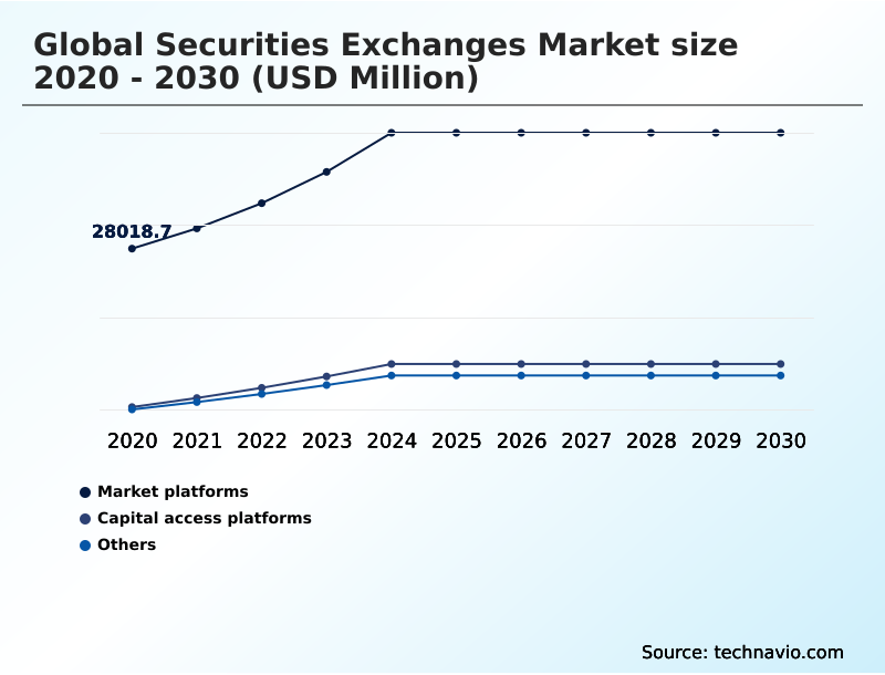 Foundry Equipment Market Size