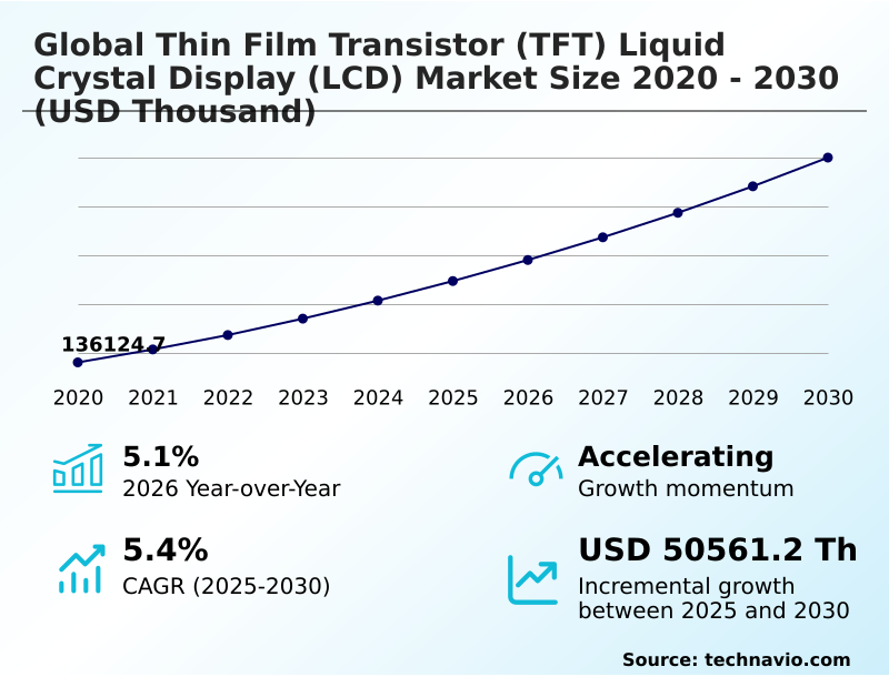 Foundry Equipment Market Size