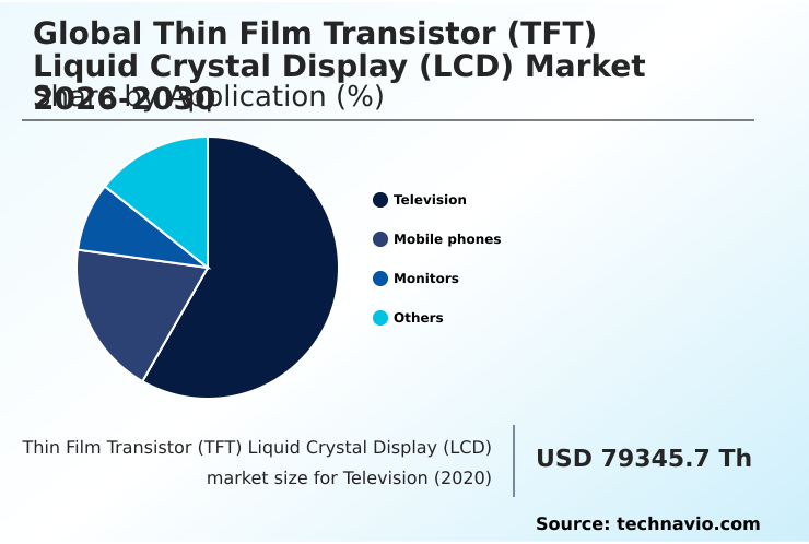 Foundry Equipment Market Size