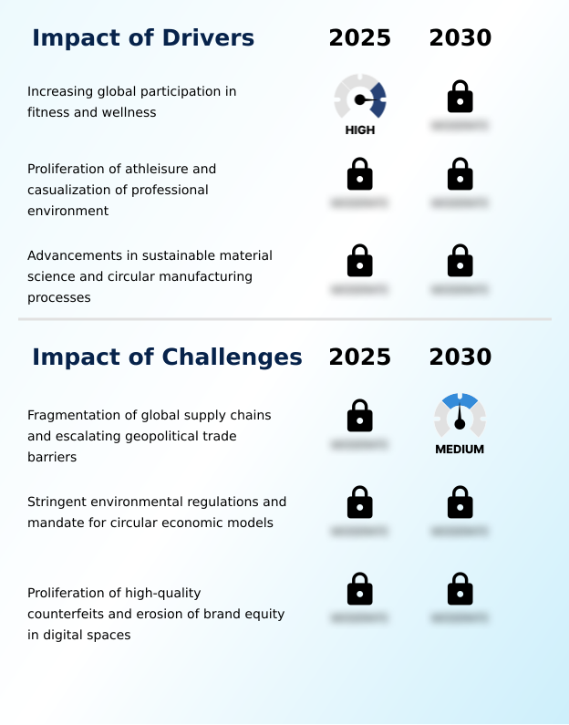 Foundry Equipment Market Size