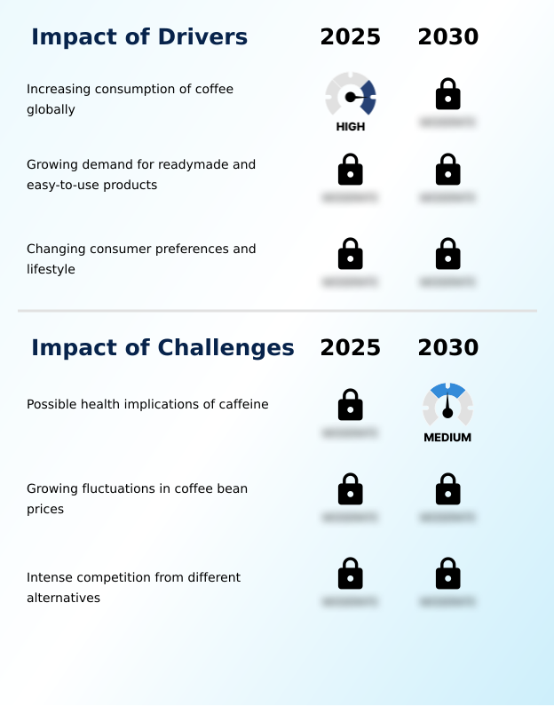 Foundry Equipment Market Size