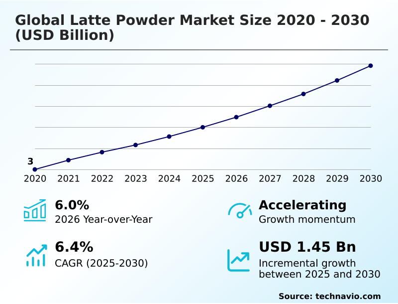 Foundry Equipment Market Sizeeeeee