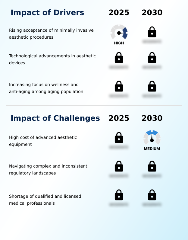 Foundry Equipment Market Size