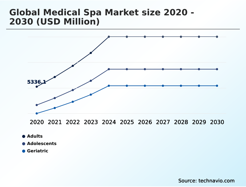 Foundry Equipment Market Size