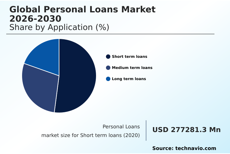 Foundry Equipment Market Size