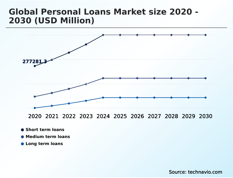 Foundry Equipment Market Size