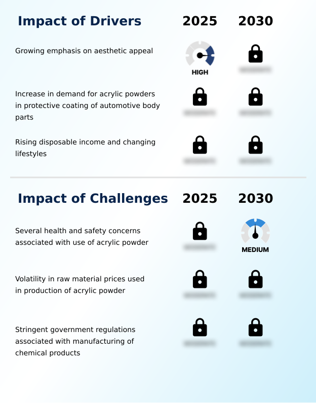 Foundry Equipment Market Size