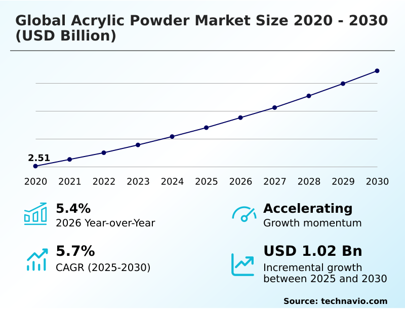 Foundry Equipment Market Sizeeeeee
