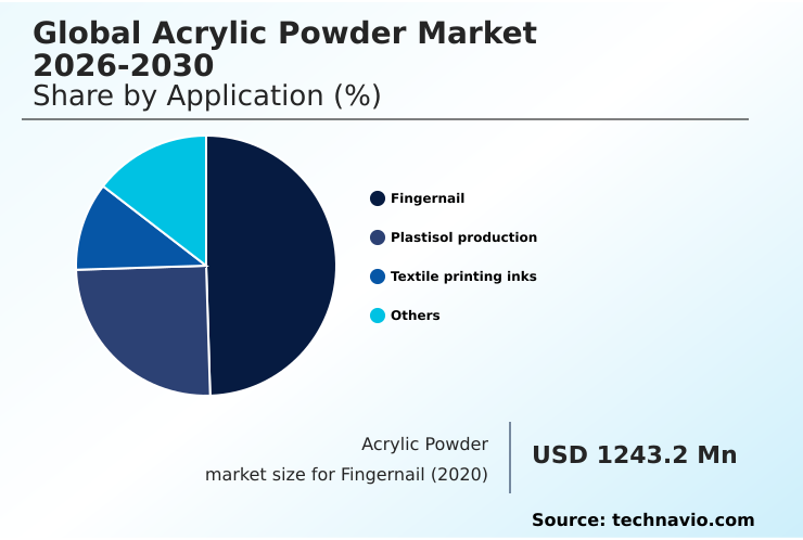 Foundry Equipment Market Size
