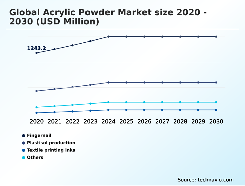 Foundry Equipment Market Size