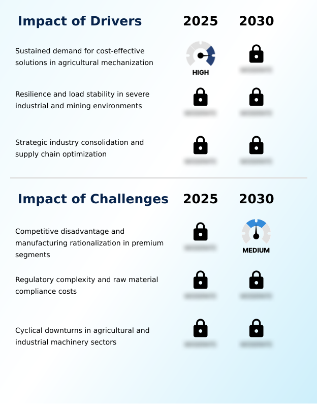 Foundry Equipment Market Size
