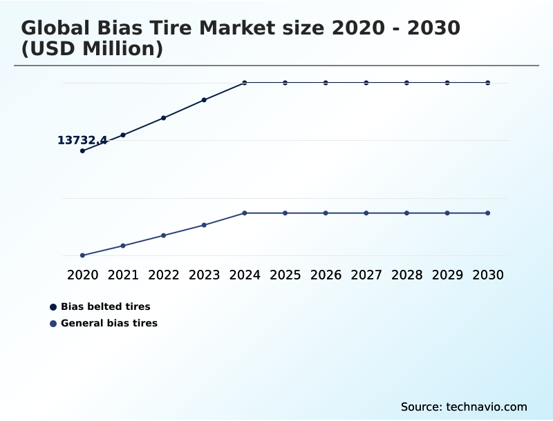 Foundry Equipment Market Size