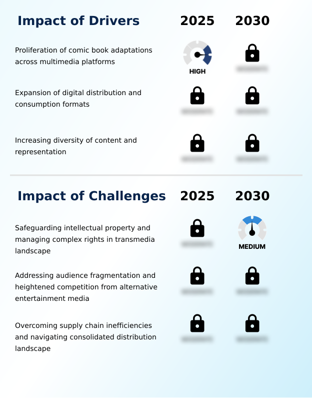 Foundry Equipment Market Size