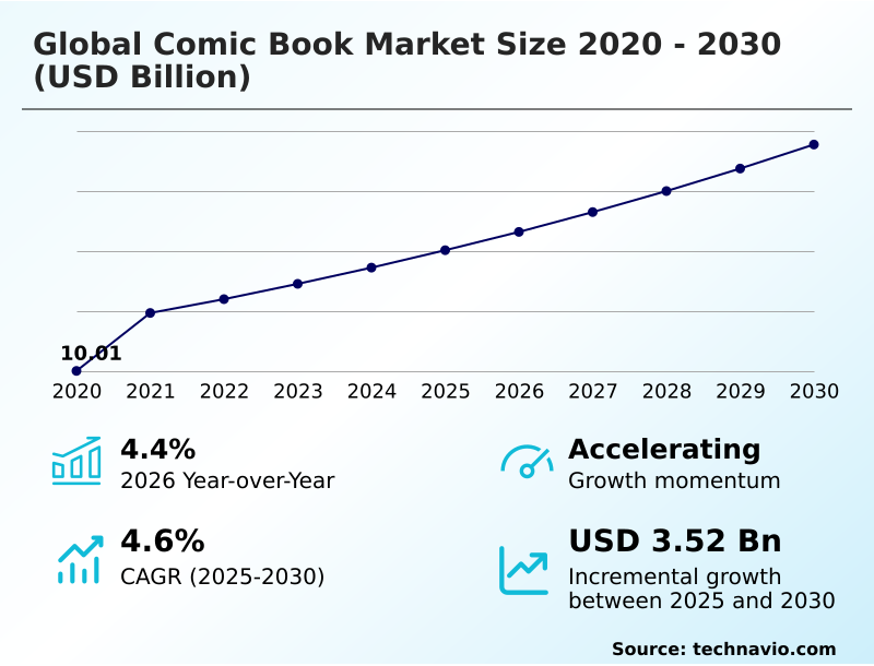 Foundry Equipment Market Size