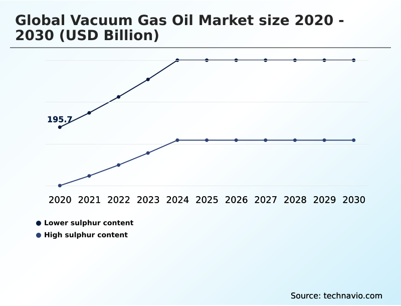 Foundry Equipment Market Size
