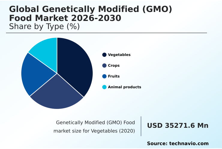 Foundry Equipment Market Size