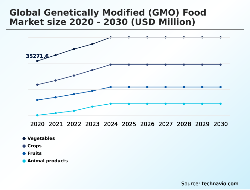 Foundry Equipment Market Size