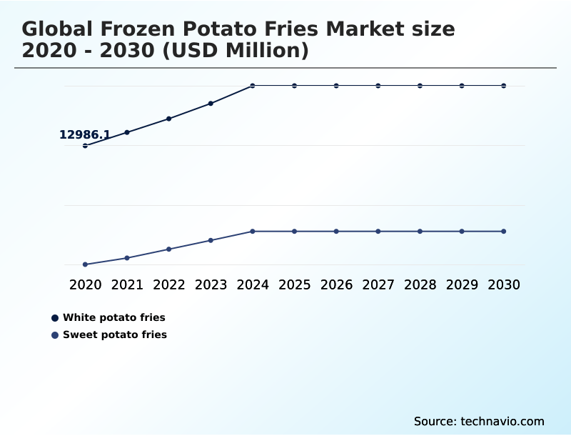 Foundry Equipment Market Size