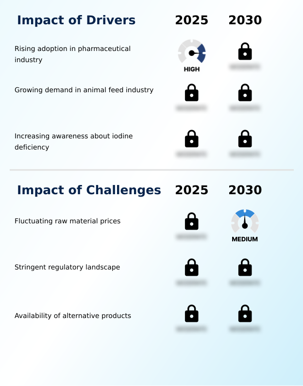 Foundry Equipment Market Size