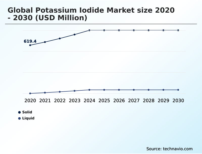 Foundry Equipment Market Size