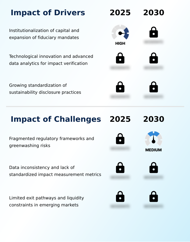 Foundry Equipment Market Size