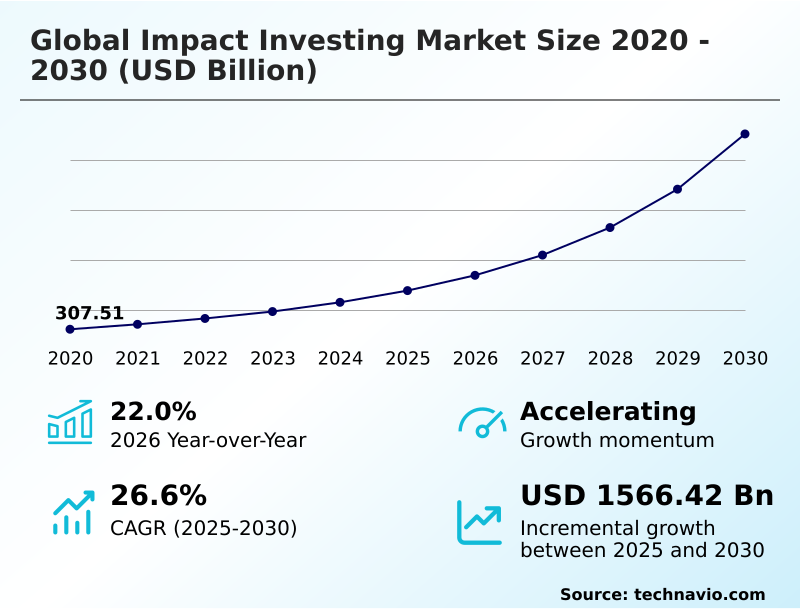 Foundry Equipment Market Size