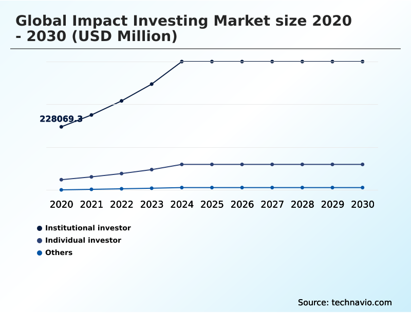 Foundry Equipment Market Size