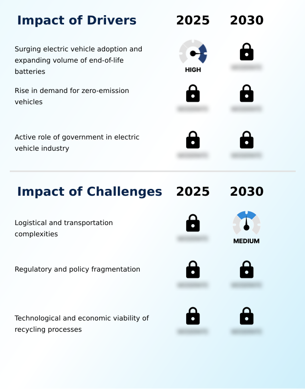 Foundry Equipment Market Size